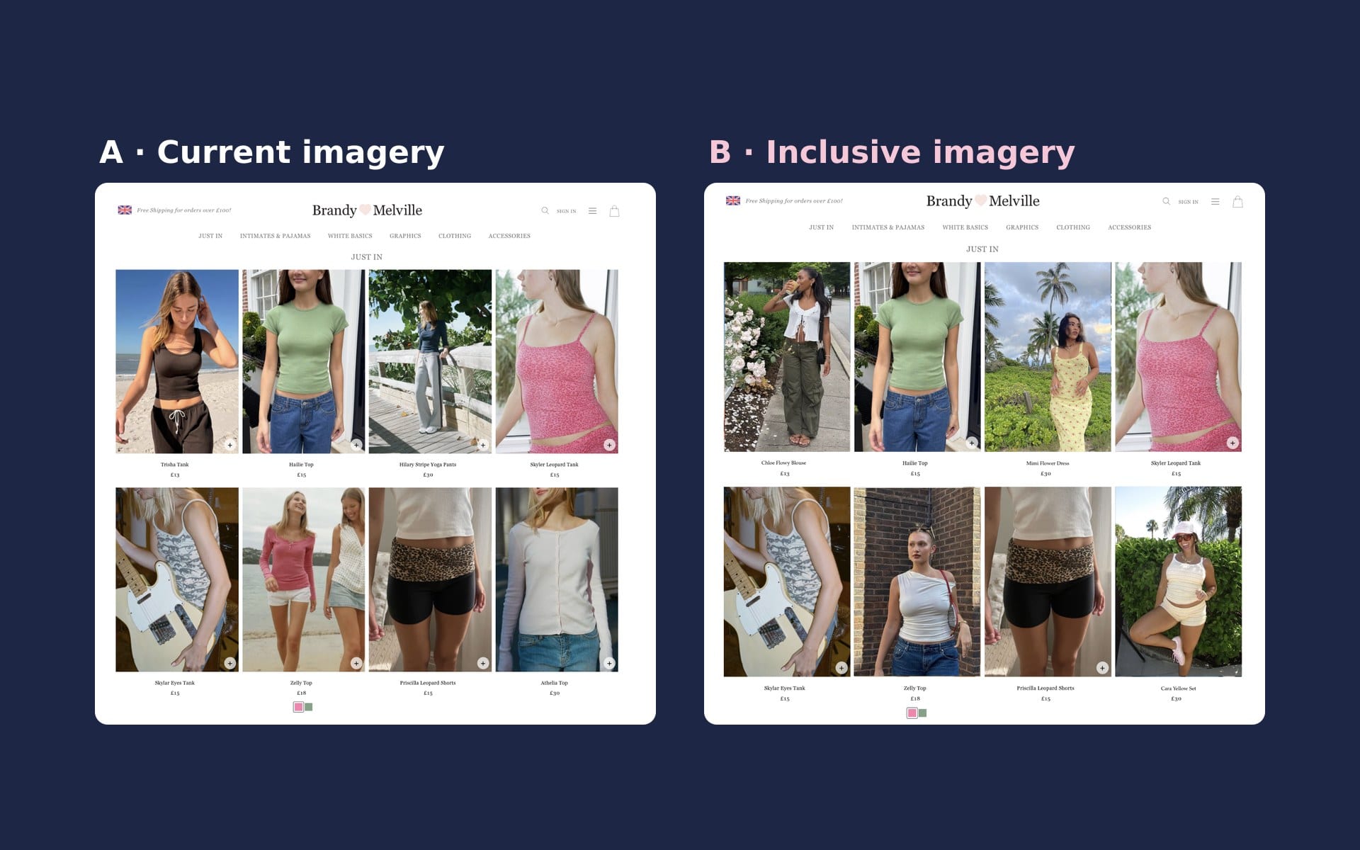 The two test images side by side on navy — A, Brandy Melville's current product page, and B, my recreation of it with models of different body types and ethnicities.