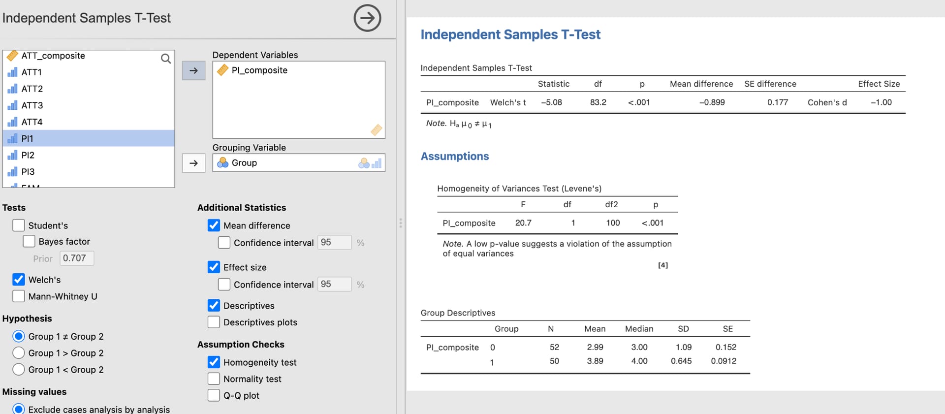 jamovi output for the purchase intention t-test — Welch's t = −5.08, p < .001, Cohen's d = −1.00, with group means of 2.99 and 3.89.