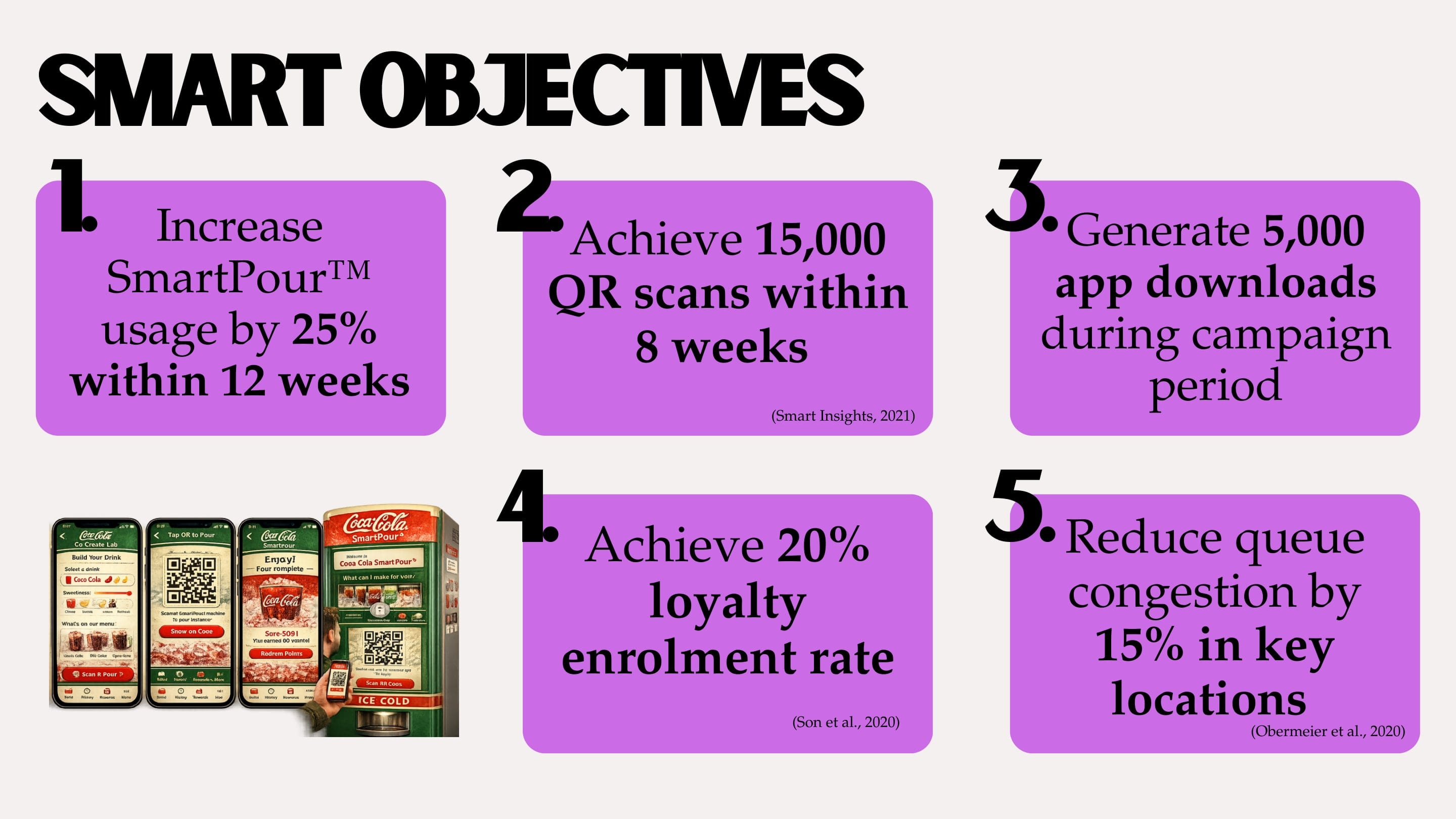 Deck slide "SMART Objectives": increase usage by 25% in 12 weeks; 15,000 QR scans in 8 weeks; 5,000 app downloads; 20% loyalty enrolment; 15% less queue congestion in key locations.