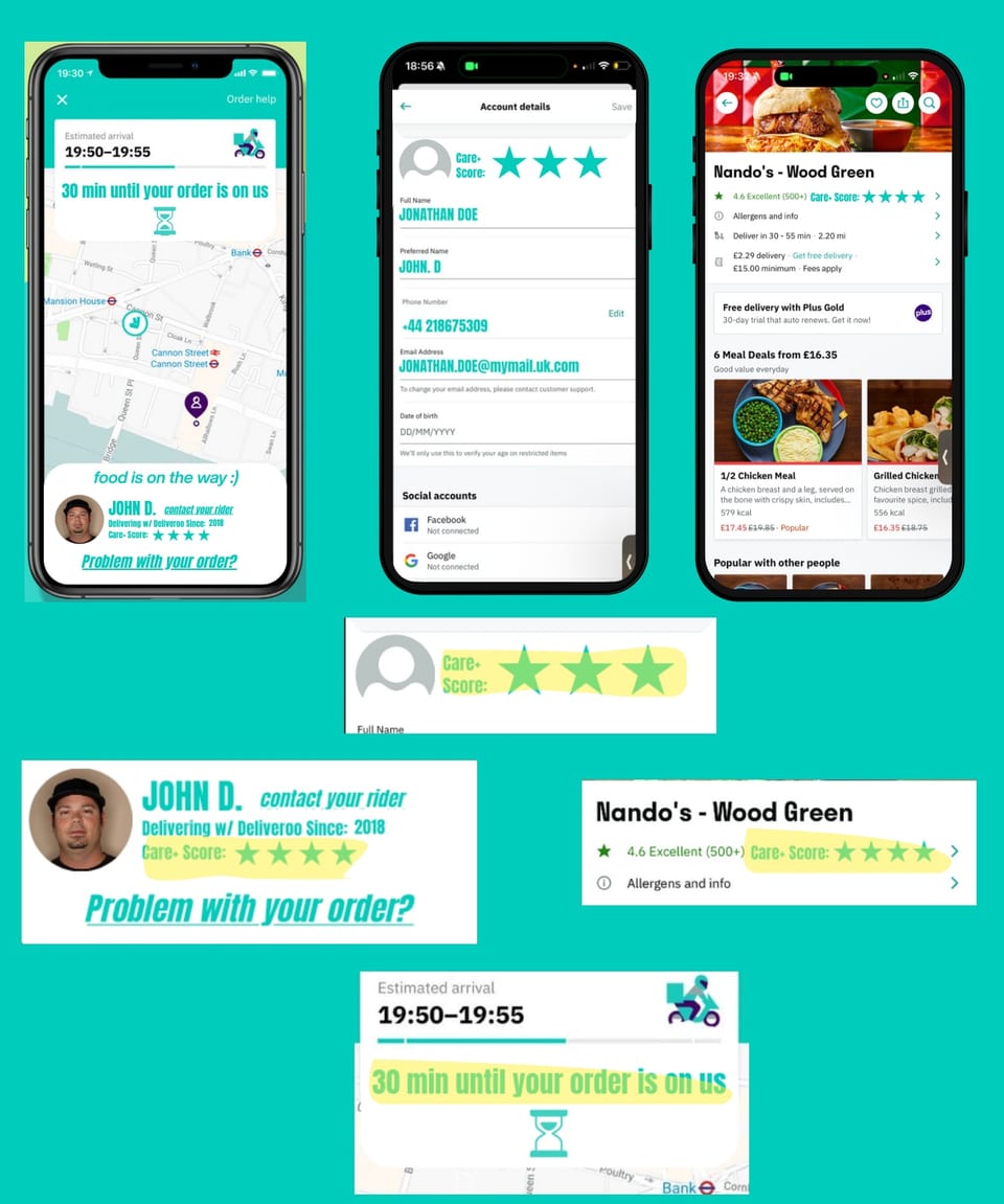 Three phone mock-ups of the Deliveroo app with Care+ added — a tracking screen with the countdown "30 min until your order is on us" and a rider card for John D. with a Care+ score, an account page with the customer's own Care+ score, and a Nando's listing with a restaurant Care+ score — plus close-ups of each addition.