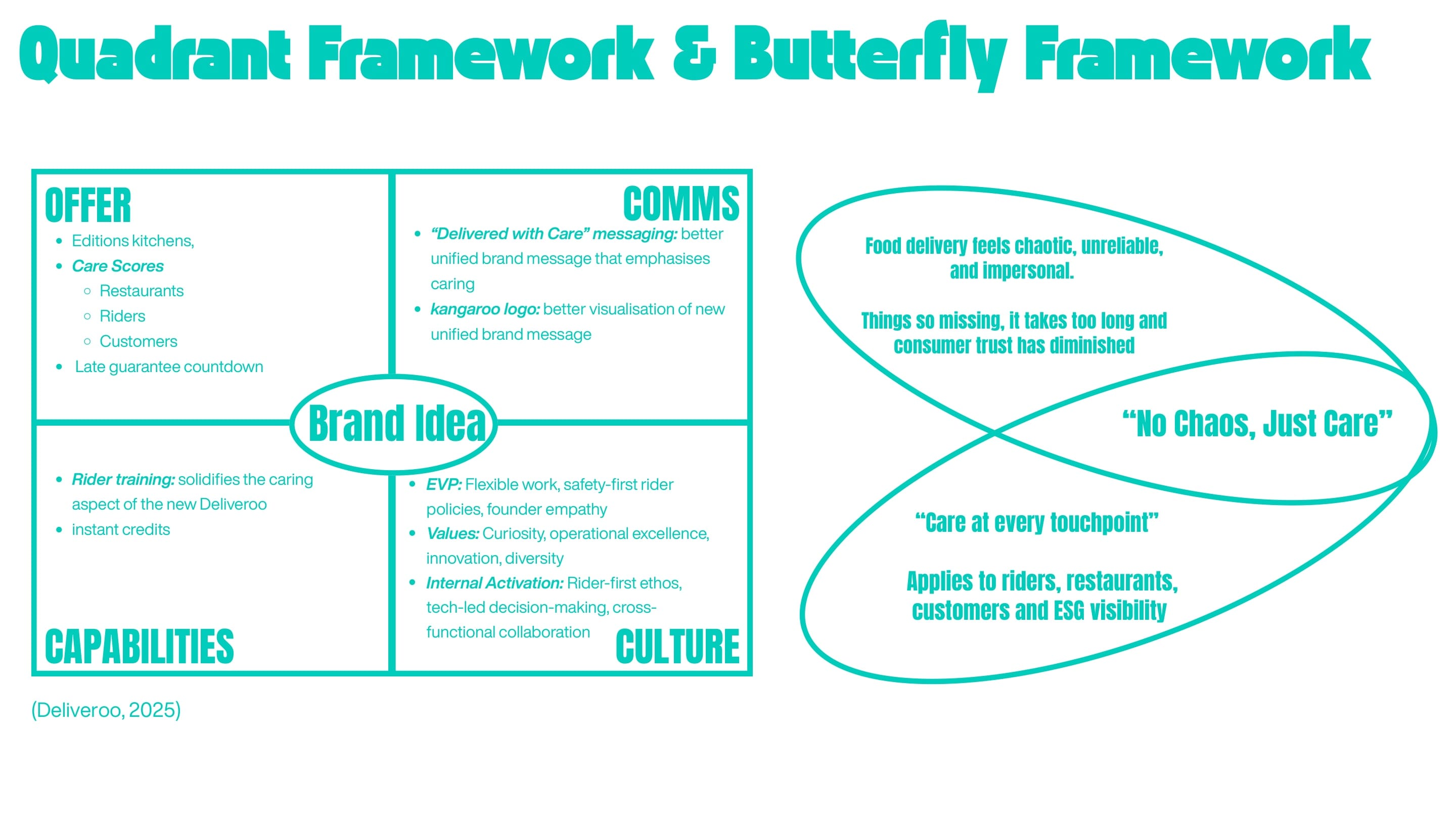 The Butterfly framework after the strategy — Care Scores, the late guarantee, rider training and "Delivered with Care" messaging around "No Chaos, Just Care".