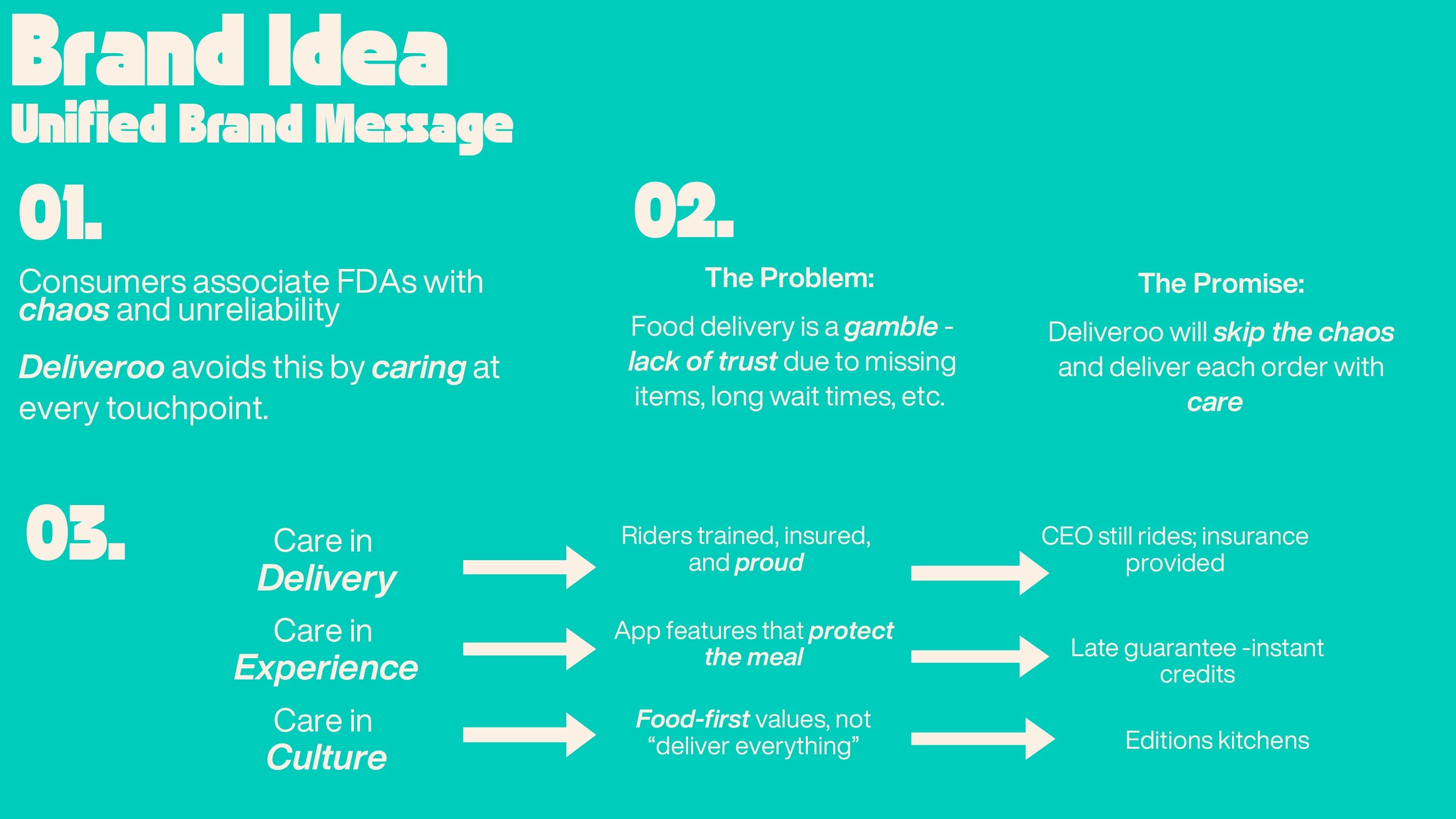 Deck slide "Unified Brand Message": the problem (food delivery is a gamble), the promise (skip the chaos and deliver each order with care), and three levels — care in delivery, experience and culture — each with its proof.